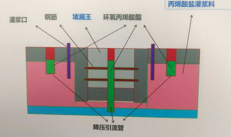 合肥包河区防水堵漏工程设计