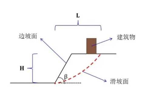 合肥包河区边坡工程设计